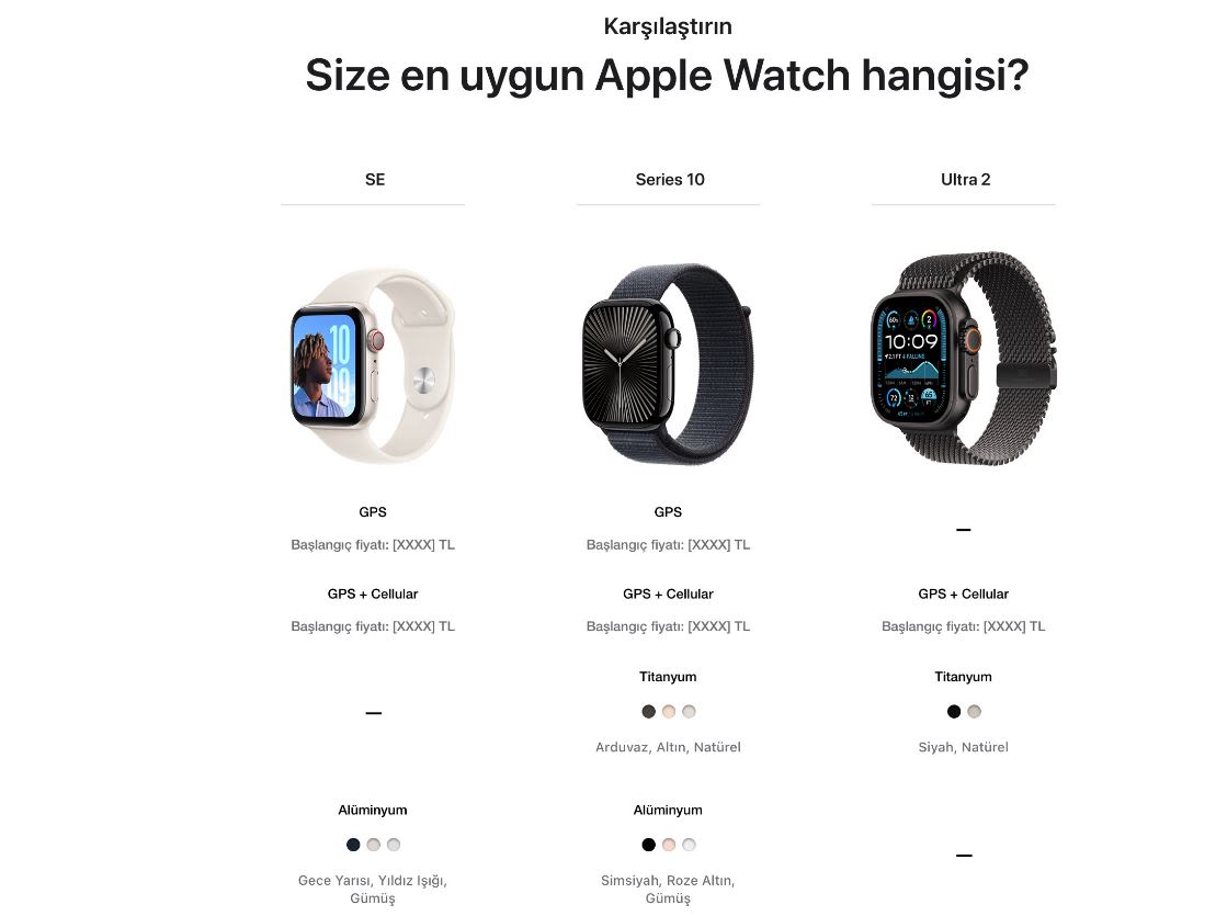 Üç farklı Apple Watch modeli karşılaştırması: SE, Series 10 ve Ultra 2. Her modelin özellikleri ve fiyatları listeleniyor.