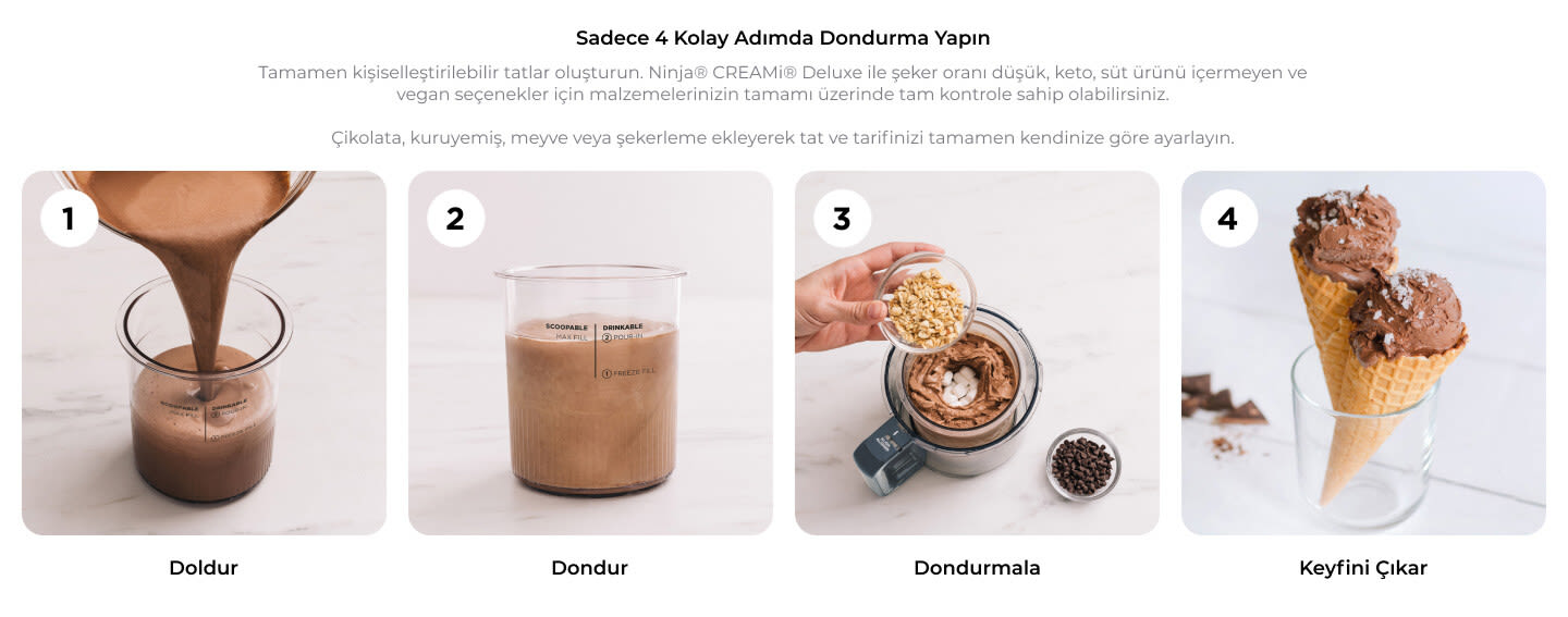 Dondurma yap�m ad�mlar�: s�v� doldur, dondur, dondurma makinesinde kar��t�r, konide servis et.