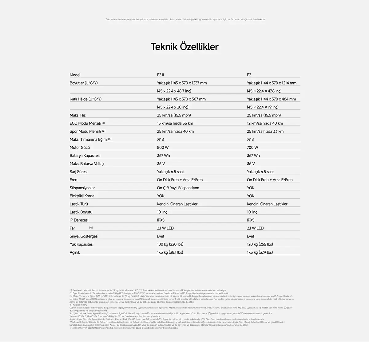 Technical specifications table: Comparison of Model F2 II and F2. Dimensions, speed, battery, tires, headlights, and weight information.