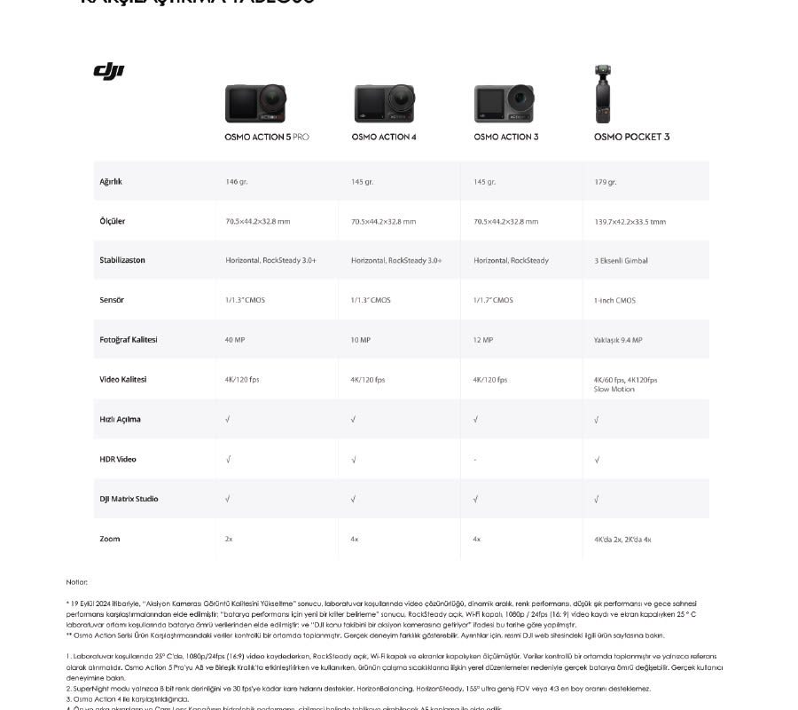 Beyaz zemin üzerinde DJI Osmo Action kameralarının karşılaştırma tablosu. Ağırlık, boyut, stabilizasyon, sensör, video kalitesi bilgileri yer alıyor.