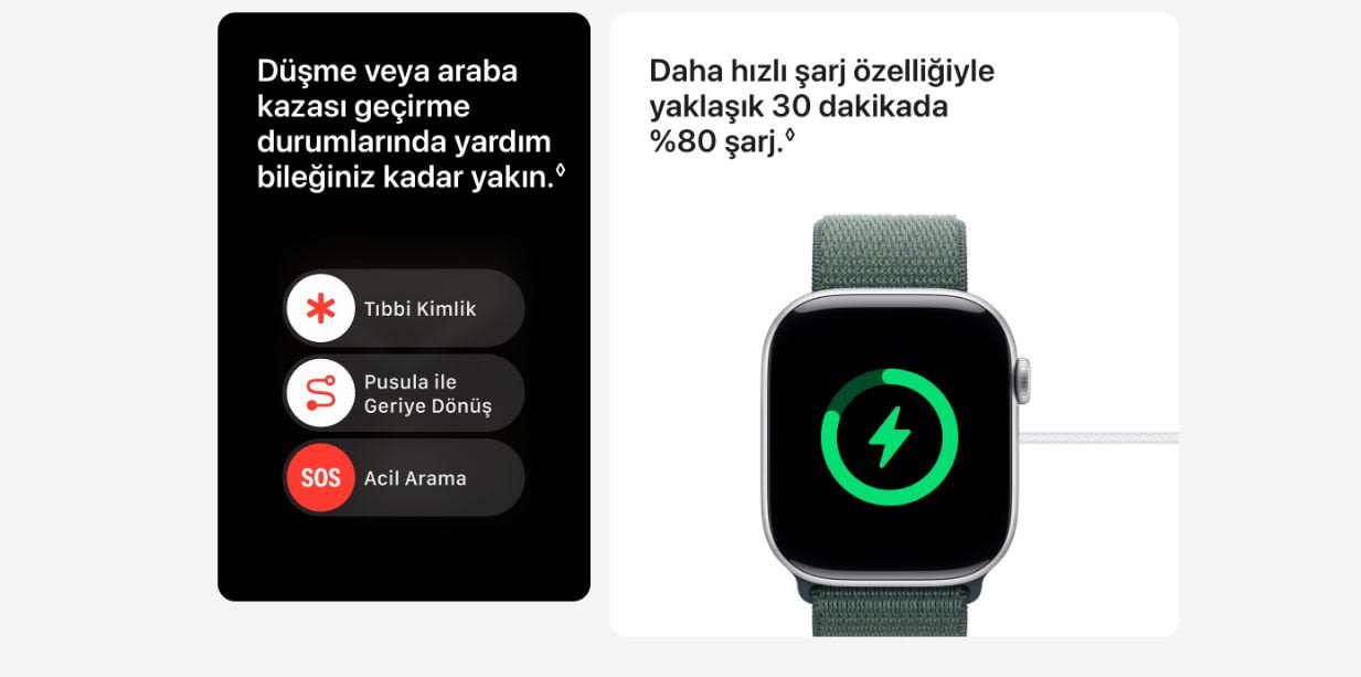 Siyah arka planda tıbbi kimlik, pusula ve acil durum araması simgeleri. Yeşil şarj simgesi olan akıllı saat.