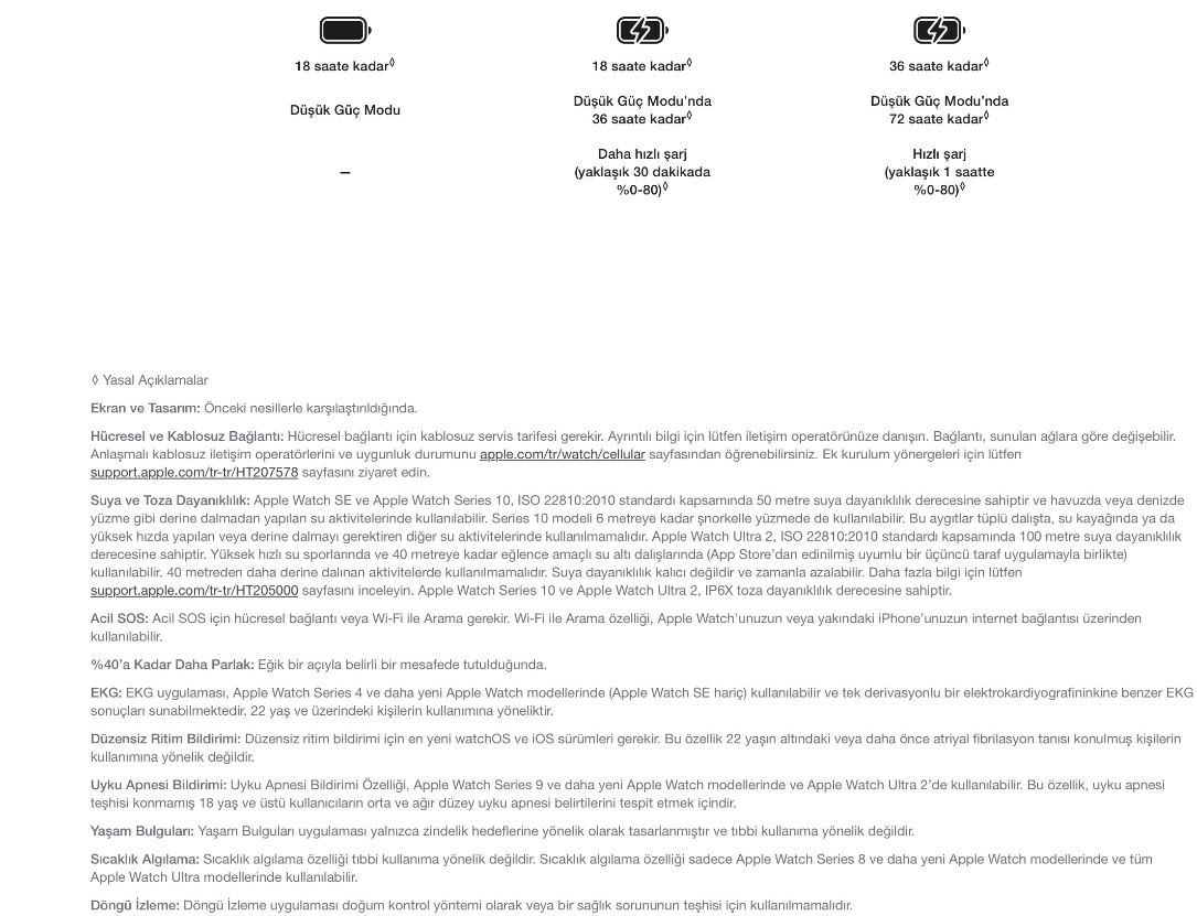 Apple Watch'un pil ömrü ve şarj seçeneklerini gösteren bir karşılaştırma tablosu. Düşük güç modu ve hızlı şarj süreleri belirtiliyor.