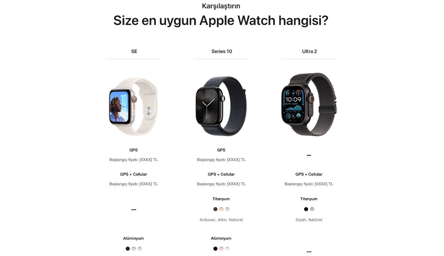 Üç Apple Watch modeli karşılaştırması: SE, Series 10 ve Ultra 2. Her birinin özellikleri ve renk seçenekleri listelenmiştir.