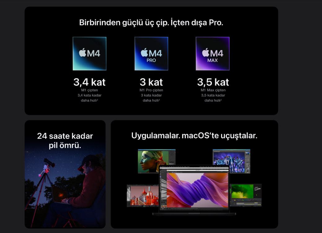 Siyah arka plan üzerinde M4, M4 Pro ve M4 Max çipleri ve performans hızları gösteriliyor. Altta pil ömrü ve macOS uygulama görselleri var.