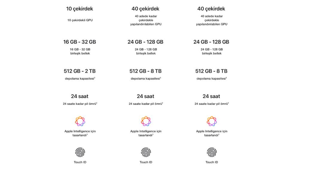 Beyaz zemin üzerinde 3 farklı cihazın teknik özelliklerinin karşılaştırmalı tablosu gösteriliyor.